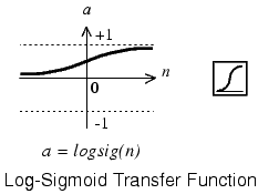 logsig transfer function