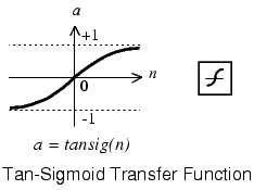 tansig (sigmoid tangen transfer function)
